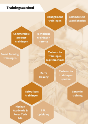 Academie web